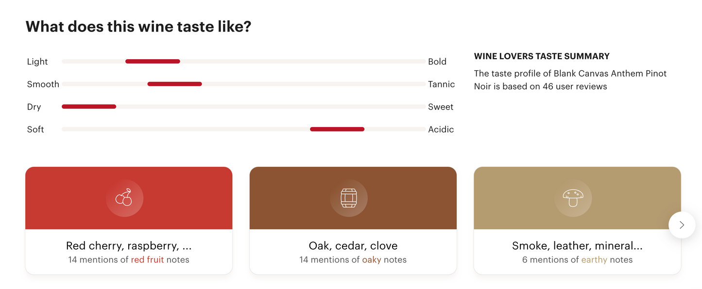 新西蘭紅酒 Blank Canvas Anthem Vineyard Pinot Noir 2019