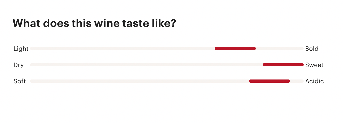 法國甜白酒 Château Filh AOC Cadillac Sweet Wine 2016 (Vivino 4.2!)