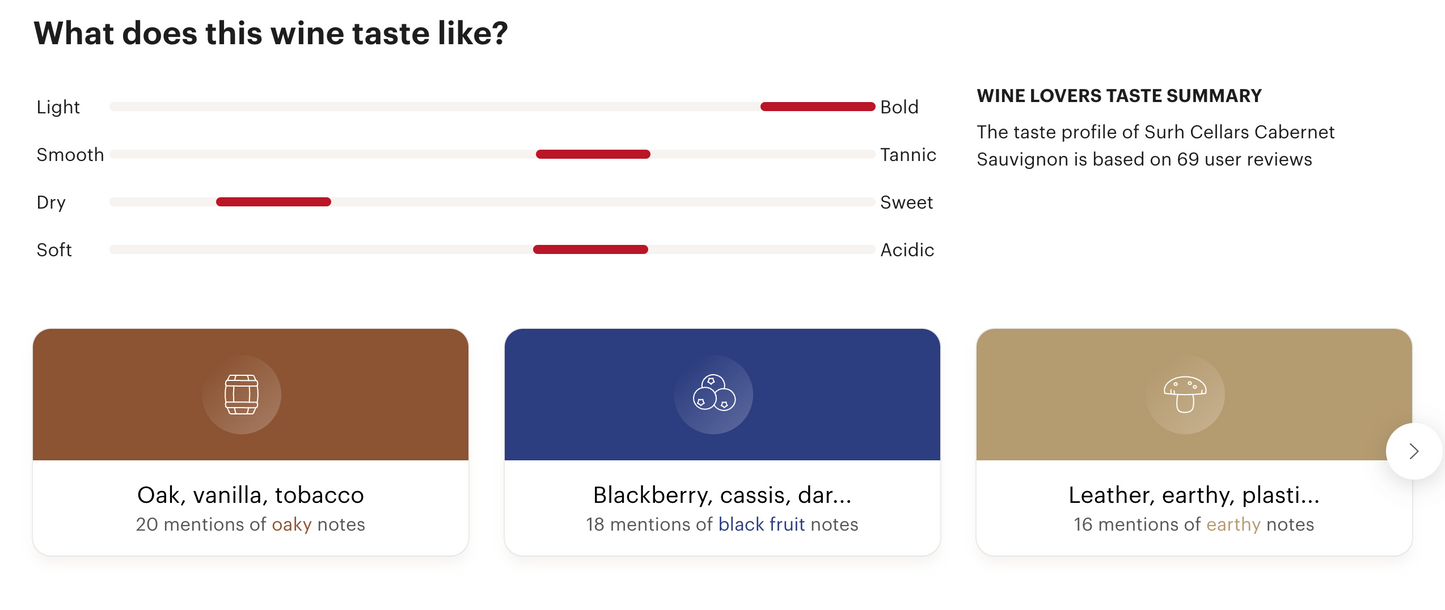 美國紅酒 Surh Cellars (Napa Valley) Cabernet Sauvignon 2016 (vivino 4.2!)